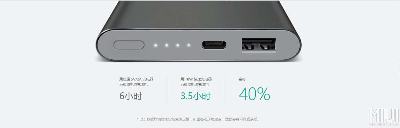 Power Bank USB Type C Xiaomi Powerbank Pro 1
